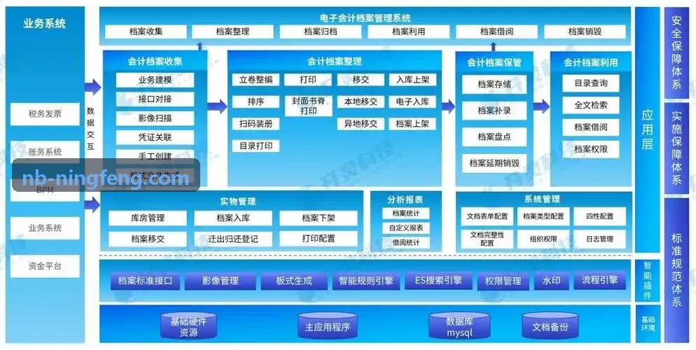 J9注册枢纽调度案例图