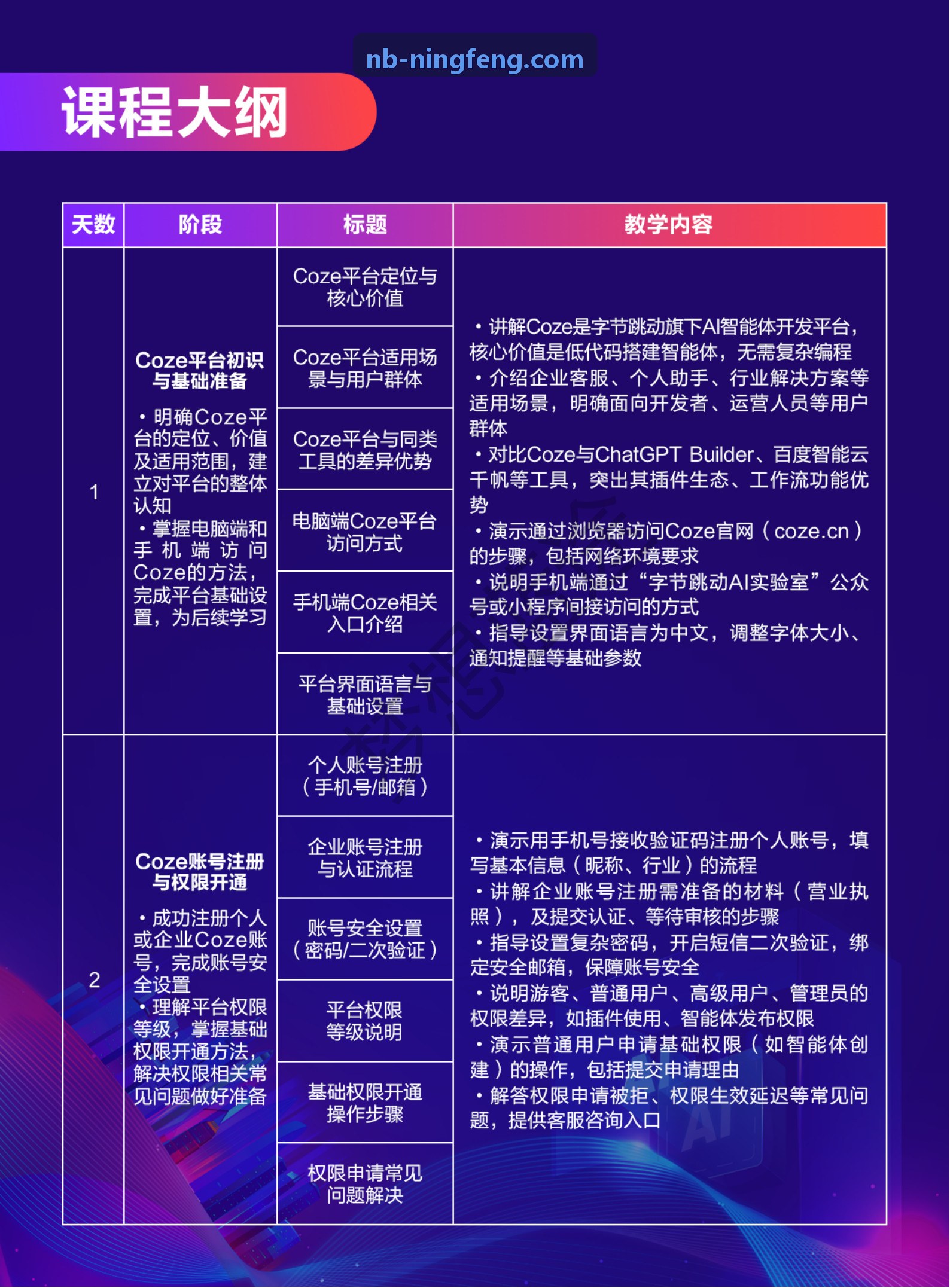 J9平台多模态数据调度看板